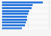 Ranking der beliebtesten Podcast-Genres in Deutschland 2026