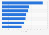 Social content influencing online shoppers’ purchasing decisions worldwide in 2026