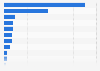 World personal wealth distribution 2024, by country