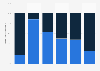 Tax paid by wealthy individuals as a proportion of total personal tax receipts in the United Kingdom (UK) in financial year 2024, by tax type