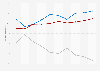 Colombia: second-round presidential election voting intentions 2026 