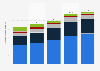 Value of tax receipts paid by wealthy individuals in the United Kingdom (UK) from financial year 2019 to 2024, by tax type (in billion GBP)