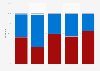 Results of the second round of the presidential elections in Colombia 2026, by cities