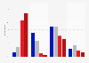 U.S. public opinion on who won the U.S. war with Iran June 22, 2026, by politics