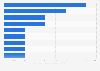 Semiconductor industry demand Europe 2040, by type