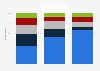 Perception of potential advertisements on artificial intelligence (AI) assistants compared to Google Search ads among large language model (LLM) users in the United States as of June 2026, by age group
