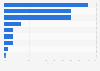 Market share of semiconductor design and IP from the EU in 2026, by segment