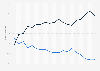 Public approval rating of President Trump's handling of inflation and prices in the United States from January 28, 2025 to June 8, 2026