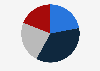 French people's opinion on a climate leave policy in 2026