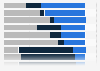 Favorability of richest billionaires in the U.S. 2025