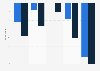 Consumer interest in AI-written film and TV United States 2025, by generation