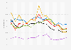 Popularity rating of Donald Trump in Europe 2025-2026