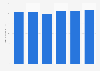 Average online order value for fashion goods in Mexico from 2020 to 2025 (in U.S. dollars)