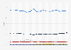 Monatliche Marktanteile von Desktop-Browsern in Japan bis 2025