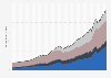 Quarterly household aggregated net worth in the U.S. 1989-2026, by wealth percentile