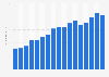 Bruttoumsatz aus Online-Glücksspielen in Portugal bis Q1 2026