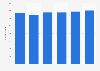 Number of large businesses in Sweden 2021-2026
