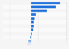 Year-over-year change in sales volume share during Amazon Prime Day* sales in the United Kingdom in 2026, by category