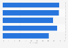 Consumer review relevance when buying large appliances in the U.S. 2026 by generation