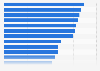 Ice cream popularity by brand in the United States 2025