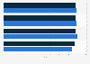 Customer satisfaction of U.S. automobile industry by nameplate segment 2025-2026
