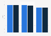American Customer Satisfaction Index scores of mass-market nameplate automobiles in the United States in 2026, by fuel type