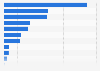 Public perception of the biggest problems facing the country in Turkey in 2025