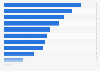 Umfrage zu den wichtigsten Instrumenten im (Online-) Marketing in Deutschland 2013