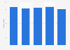 Umfrage in Deutschland zum Interesse an einem privaten Multimedia-Server bis 2013