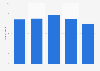 Interesse an Lernprogrammen auf dem Computer 2011