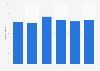 Interesse an Pannenübermittlung durch Bordcomputer im PKW 2012
