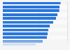 Facebook - Anzahl der Freunde in Europa 2010