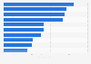 Top Banken in Deutschland nach Aktienemissionen 2015