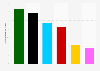 Führung der Parteien durch die Parteivorsitzenden