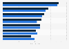 Umfrage zu den beliebtesten Genres bei Computer und -Konsolenspielen 2014