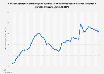 de.statista.com