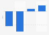 Vabo - Versicherungs-Aktien-Barometer