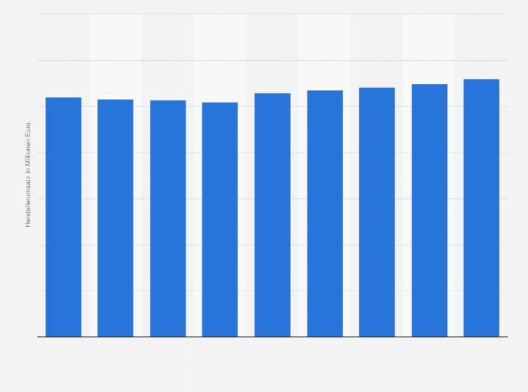 Statistik: Umsatz mit Bodenbelägen in Deutschland in den Jahren 2012 bis 2020 (in Millionen Euro)