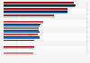 Filialen der umsatzstärksten Unternehmen im Textileinzelhandel in Österreich 2015