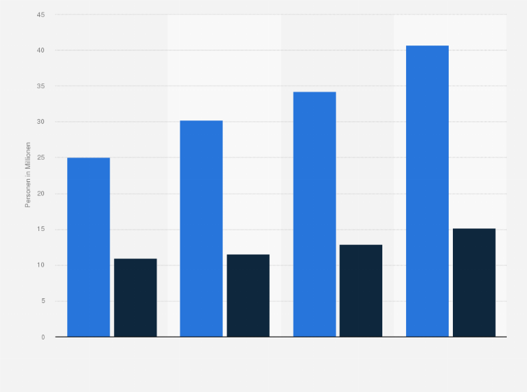 Statistik: Anzahl der mobilen Internetnutzer in Deutschland, die schon einmal Apps heruntergeladen haben, nach Art der heruntergeladenen Apps (kostenlos oder kostenpflichtig) in den Jahren 2013 bis 2016 (in Millionen)