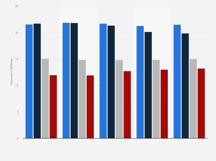 Statistik: Anzahl der Entscheider in deutschen Haushalten im Hinblick auf Geldanlagen und Kapitalanlagen, von 2012 bis 2016 (in Millionen)
