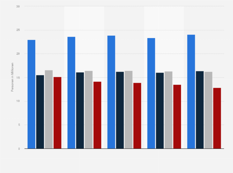 Statistik: Anzahl der Kaufentscheider in deutschen Haushalten im Hinblick auf Computer und Computerzubehör, von 2012 bis 2016 (in Millionen)