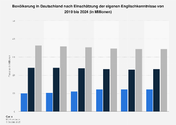 anzahl englisch anzahl englisch