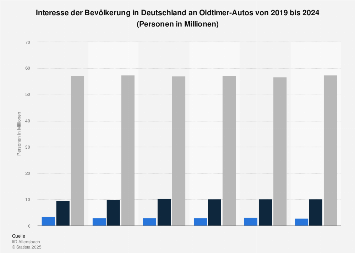 Outlook 2020 kennenlernen