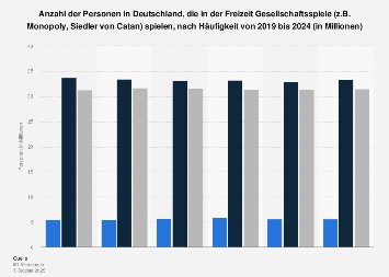 Gesellschaftsspiele Ranking Gesellschaftsspiele Ranking