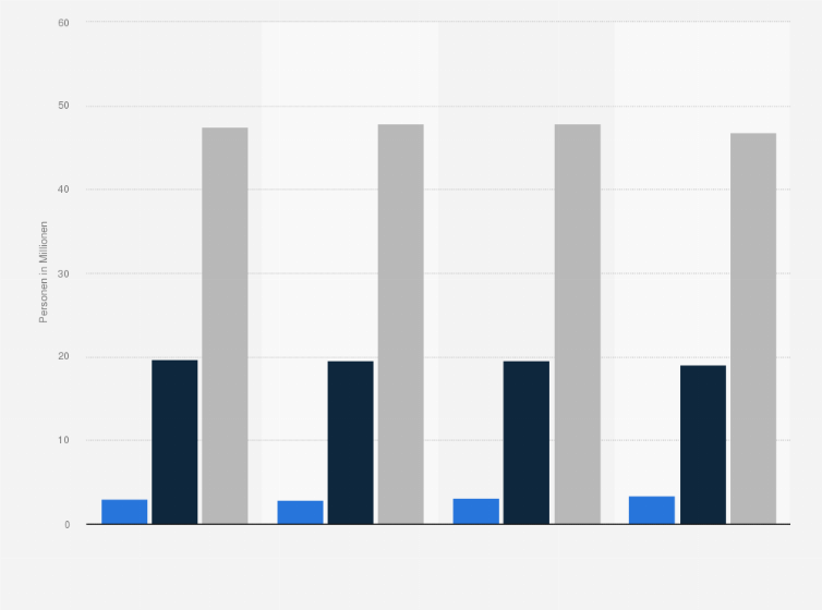 Statistik: Anzahl der Personen in Deutschland, die in der Freizeit Filme bzw. DVDs ausleihen (z.B. in einer Videothek oder im Internet), nach Häufigkeit von 2012 bis 2015 (in Millionen)