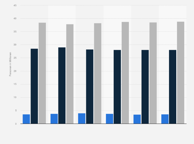 Statistik: Anzahl der Personen in Deutschland, die in der Freizeit Thermen oder ein Thermalbäder besuchen, nach Häufigkeit von 2019 bis 2024 (in Millionen)