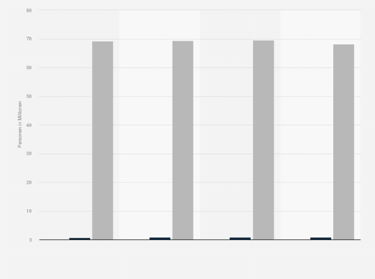 Statistik: Anzahl der Personen in Deutschland, die in der Freizeit Drachen fliegen oder Paragliden, nach Häufigkeit von 2012 bis 2015 (in Millionen)