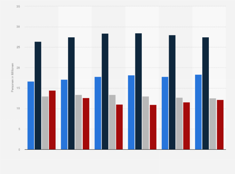 Statistik: Bevölkerung in Deutschland nach Beliebtheit von Reisemagazinen bzw. Sendungen über fremde Länder und Kulturen im Fernsehen von 2019 bis 2024 (Personen in Millionen)