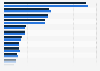 Ranking der meistgelesenen Zeitschriftenarten in Deutschland 2015